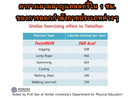 Twistrun สีเขียว